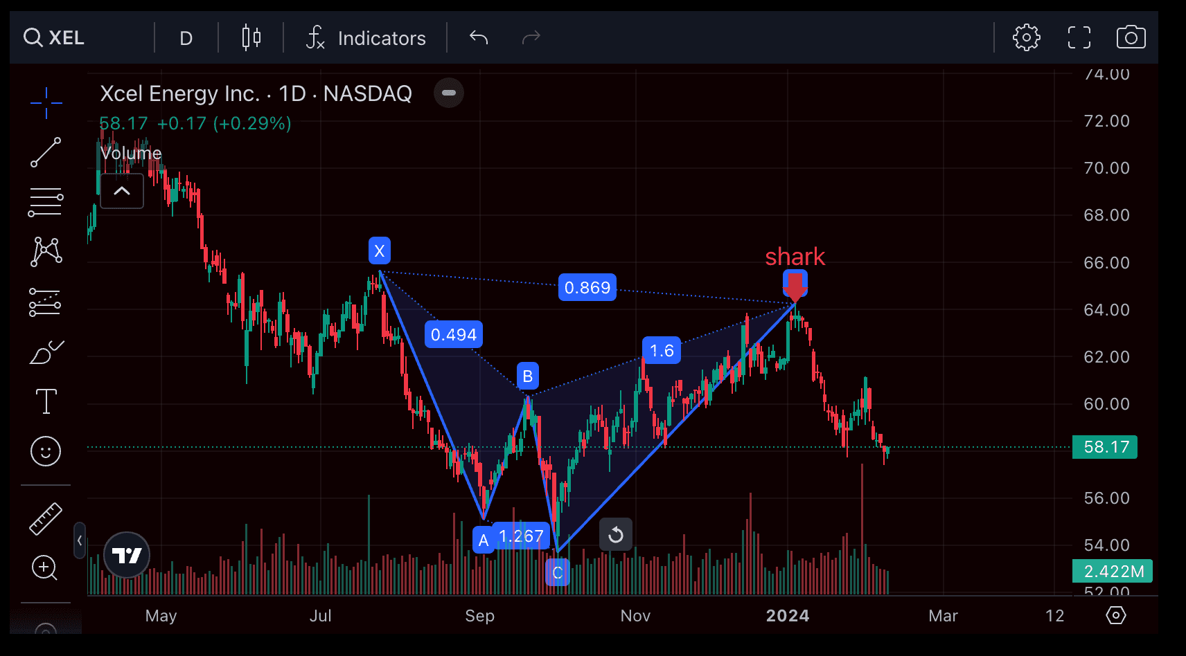 Pattern Recognition Tools