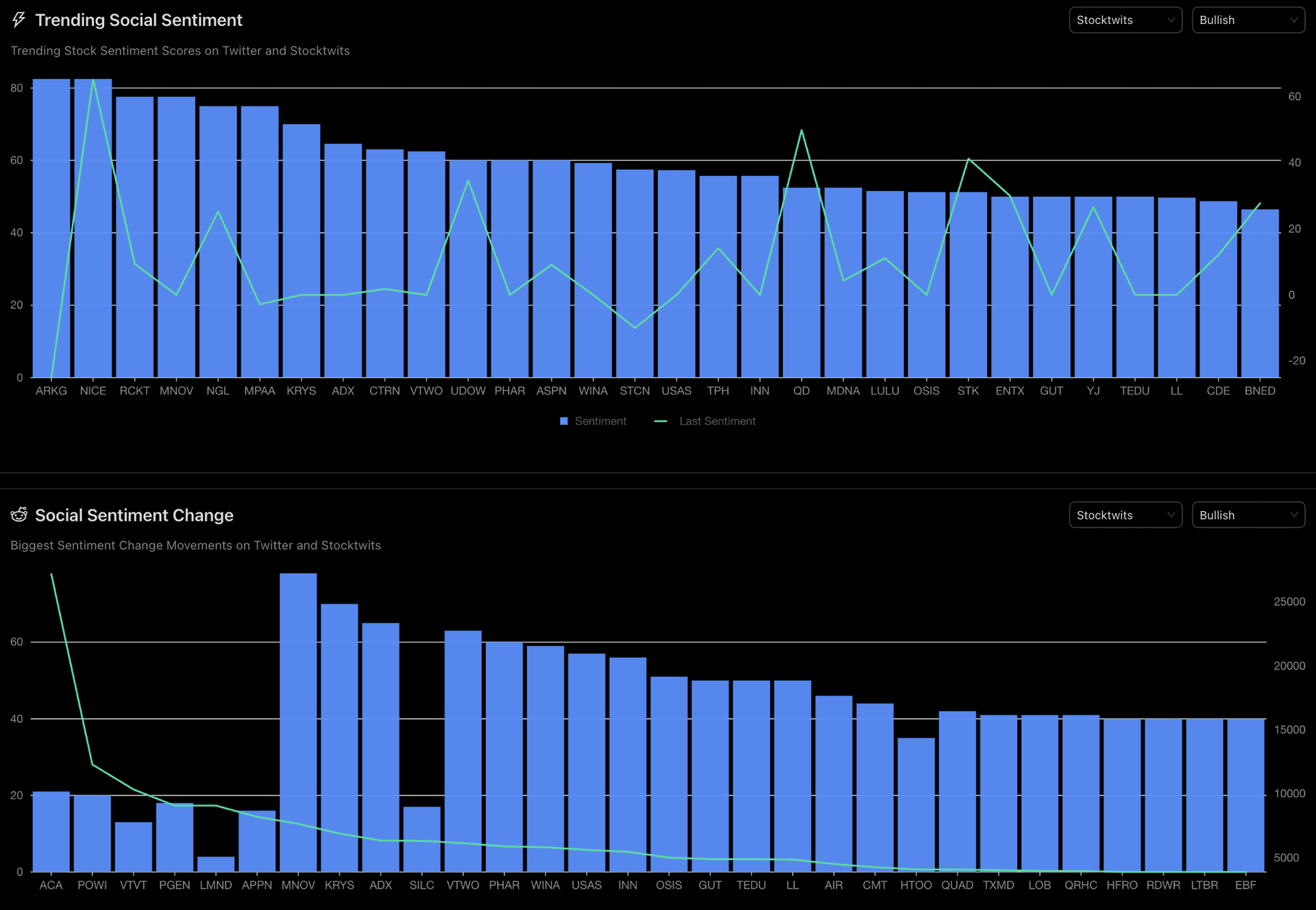 Market Sentiment Analysis
