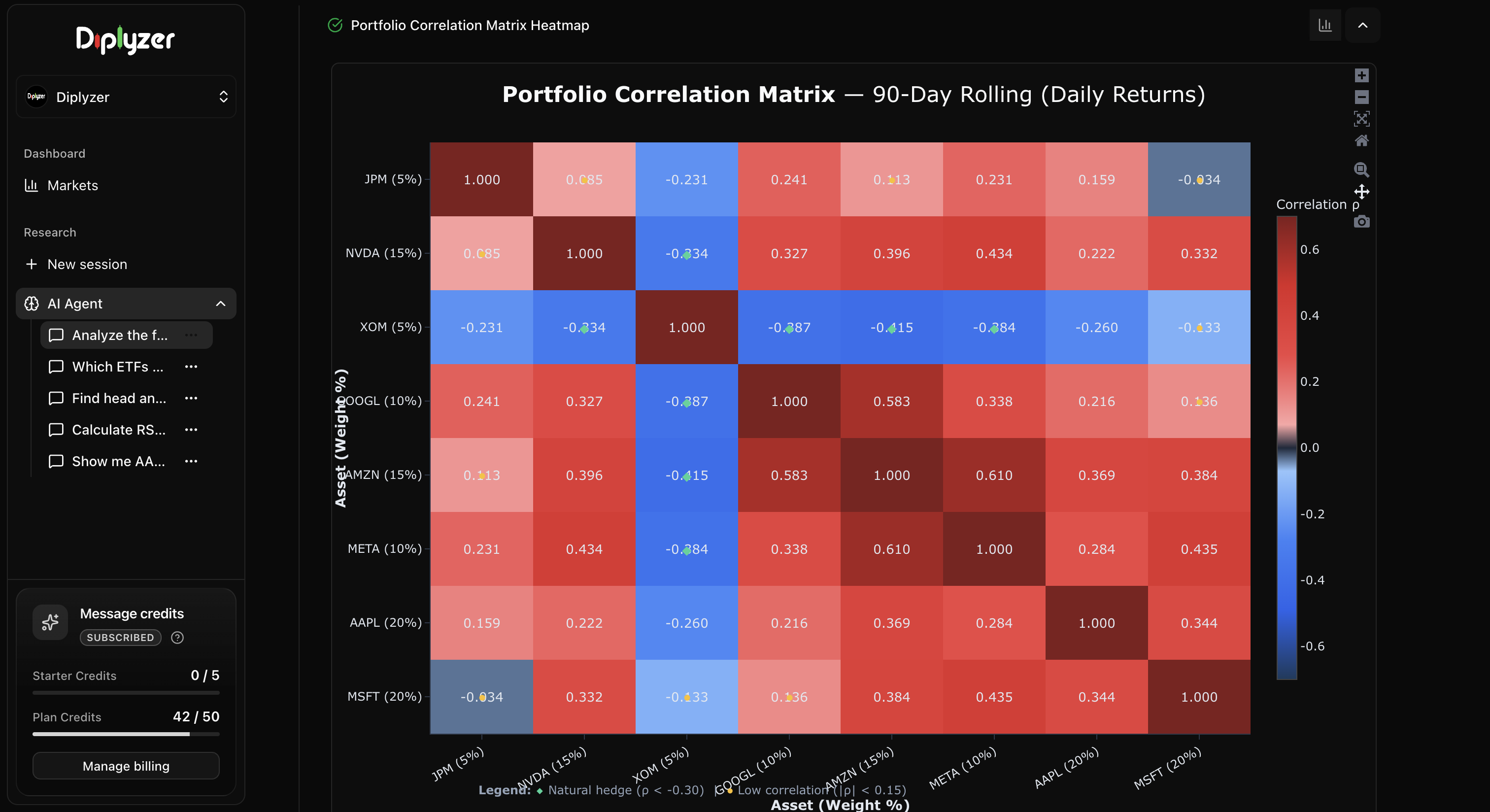 Diplyzer Agent - Correlation Matrix Diplyzer Agent - Correlation Matrix