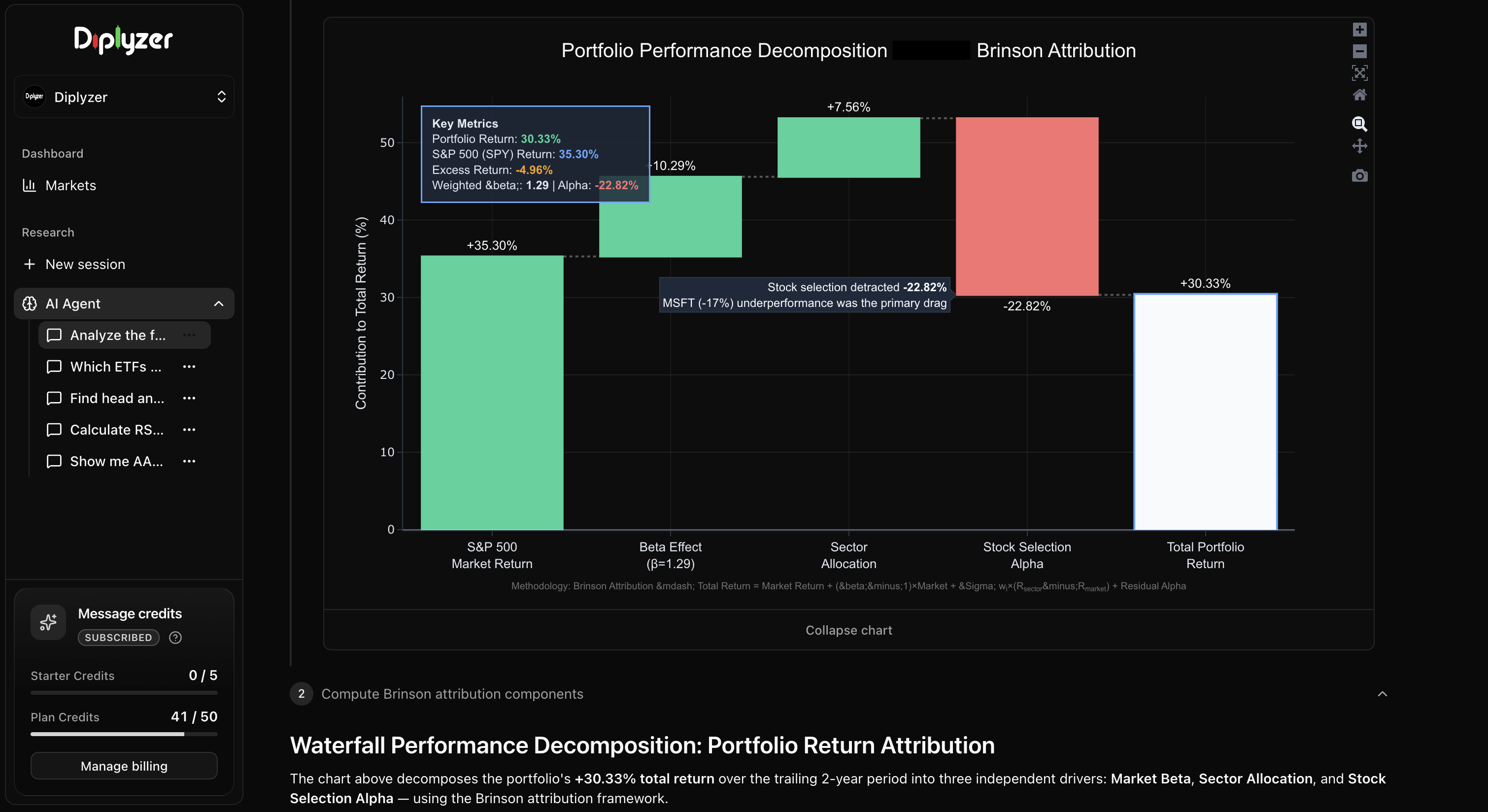 Diplyzer Return Attribution
Analysis Diplyzer Return Attribution Analysis
